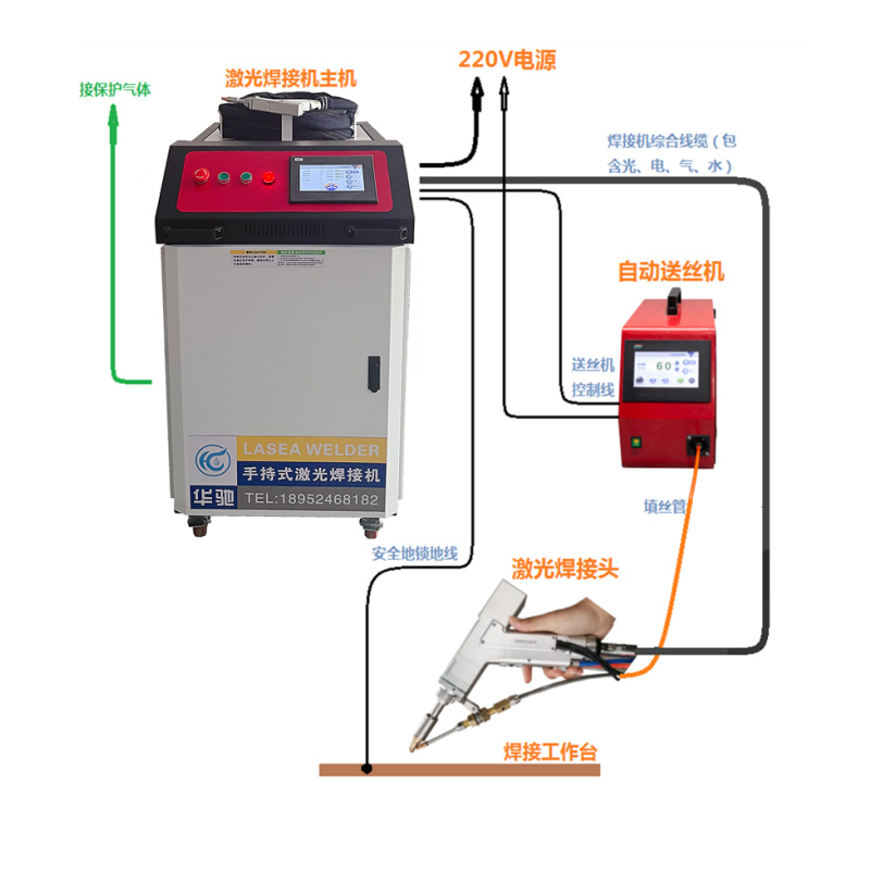 激光焊接機在操作時的注意事項